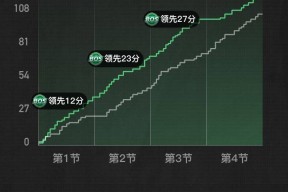 爱游戏全站 -包含NBA常规赛倒计时；华盛顿奇才关键时刻扳平良机；细节引发关注；媒体盛赞；数据趋势出现新变化的词条